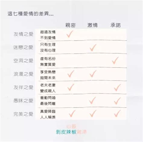 喜歡分幾種|愛情其實分成 7 種，最後一種是最完美的